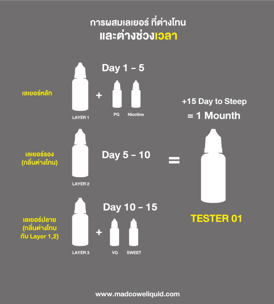 mixed E-liquid